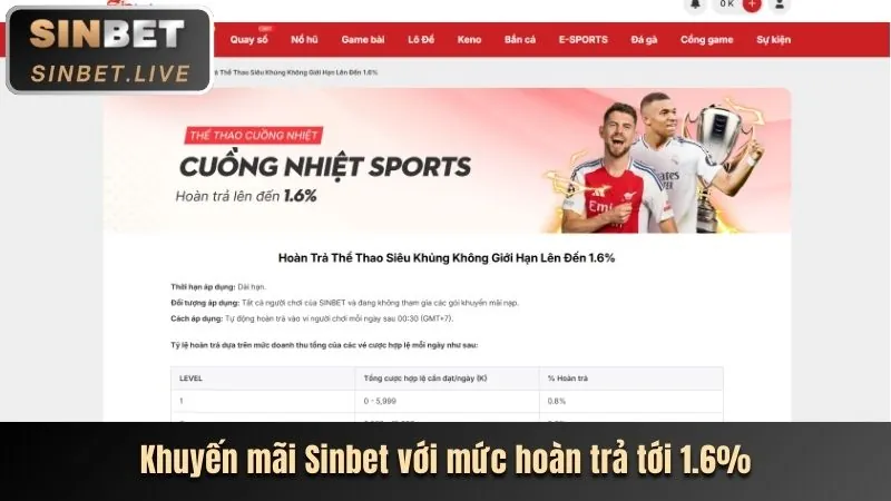 Hoàn trả tiền cược hàng tuần